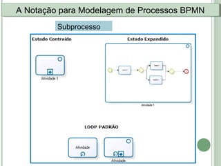 A Notação para Modelagem de Processos BPMNA Notação para Modelagem de Processos BPMN
Subprocesso
 