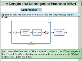 A Notação para Modelagem de Processos BPMNA Notação para Modelagem de Processos BPMN
Subprocesso
Aplicando uma atividade de loop (neste caso um subprocesso) o fluxo
ficaria
A expressão booleana seria “O produto não passou no teste?” se a resposta
for “verdade” então a atividade será realizada novamente e se for “Falsa”
o processo seguirá seu fluxo.
 