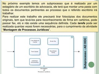 No próximo exemplo temos um subprocesso que é realizado por um
estagiário de um escritório de advocacia, ele terá que montar uma pasta com
todos os documentos pertinentes ao processo que o referido escritório irá
trabalhar.
Para realizar este trabalho ele precisará tirar fotocópias dos documentos
originais, tem que levá-los para reconhecimento de firma em cartórios, pode
passar fax, etc e não existe uma sequência definida. Cada tarefa pode ser
realizada quantas vezes forem necessárias, para o cumprimento da atividade
“Montagem de Processos Jurídicos”.
Subprocesso-ADHOC
 