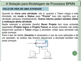 Quando se inicia uma atividade, isto é, quando o Token chega a esta
Atividade, ela muda o Status para "Pronta" isso não significa que a
atividade começou imediatamente. Outros fatores podem também afetar
a realização desta atividade.
Neste exemplo a atividade (tarefa) Rever Projeto tem duas entradas
separadas (Projeto lógico e Projeto Físico) se essas entradas não estão
disponíveis quando o Token chega à atividade, então essa atividade não
pode começar.
Para o tipo de tarefa (Usuário) é necessário o uso de uma aplicação e de
um operador, se ambos não tiverem disponíveis a atividade também não
pode começar.
A Notação para Modelagem de Processos BPMNA Notação para Modelagem de Processos BPMN
CICLO DE VIDA DE UMA ATIVIDADE
 