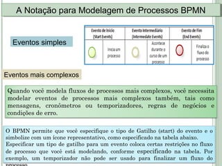 Quando você modela fluxos de processos mais complexos, você necessita
modelar eventos de processos mais complexos também, tais como
mensagens, cronômetros ou temporizadores, regras de negócios e
condições de erro.
O BPMN permite que você especifique o tipo de Gatilho (start) do evento e o
simbolize com um ícone representativo, como especificado na tabela abaixo.
Especificar um tipo de gatilho para um evento coloca certas restrições no fluxo
de processo que você está modelando, conforme especificado na tabela. Por
exemplo, um temporizador não pode ser usado para finalizar um fluxo do
A Notação para Modelagem de Processos BPMNA Notação para Modelagem de Processos BPMN
Eventos simples
Eventos mais complexos
 