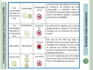 ANotaçãoparaModelagemdeProcessosBPMNANotaçãoparaModelagemdeProcessosBPMN
Eventosmaiscomplexos
 
