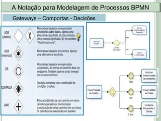 A Notação para Modelagem de Processos BPMNA Notação para Modelagem de Processos BPMN
Gateways – Comportas - Decisões
 