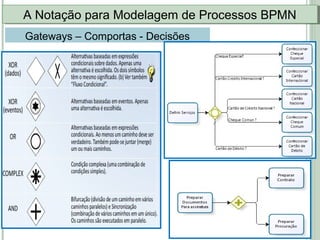 A Notação para Modelagem de Processos BPMNA Notação para Modelagem de Processos BPMN
Gateways – Comportas - Decisões
 