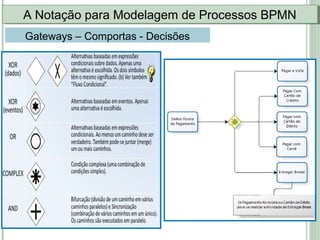 A Notação para Modelagem de Processos BPMNA Notação para Modelagem de Processos BPMN
Gateways – Comportas - Decisões
 