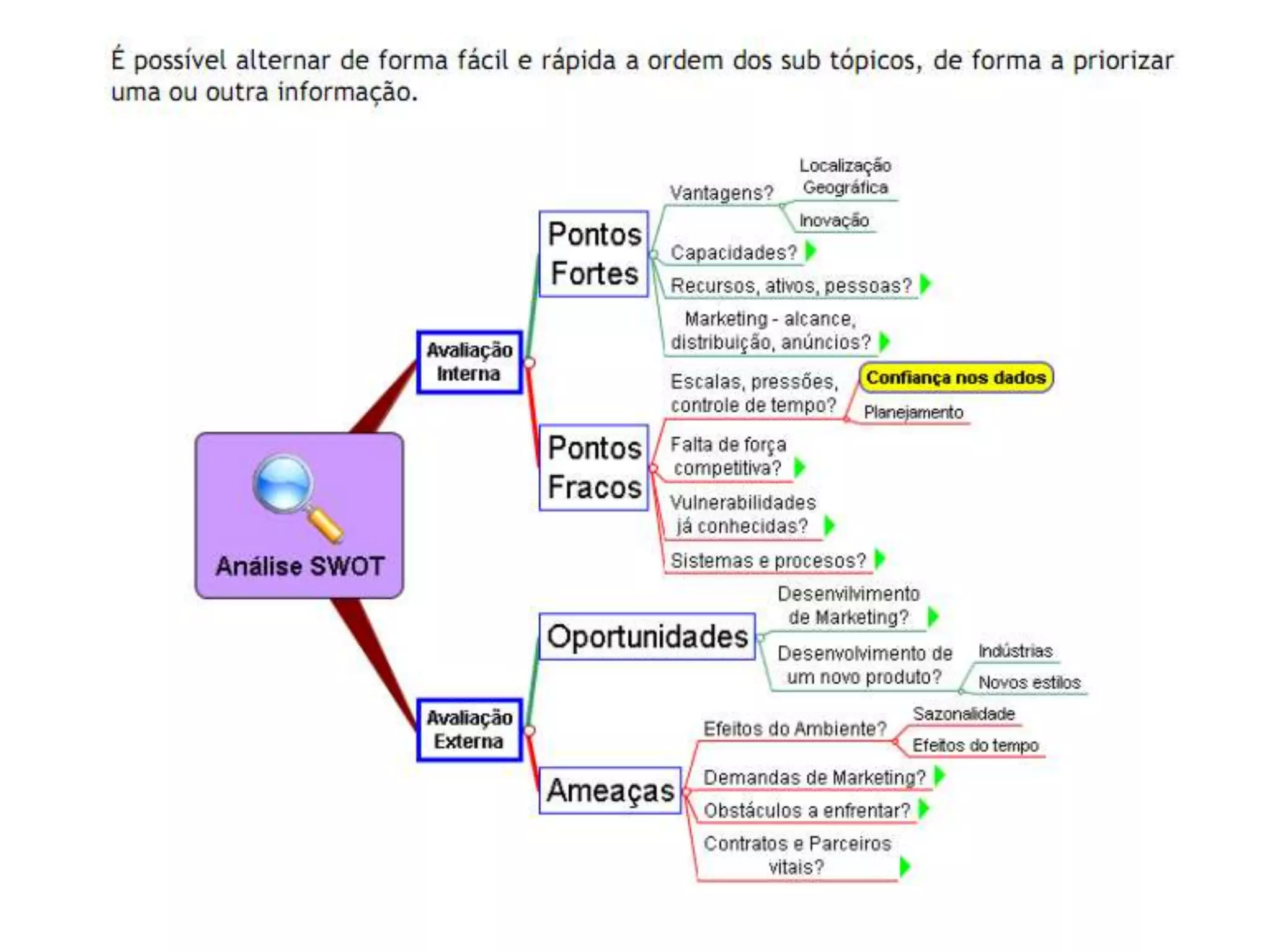 	Fraquezas: As fraquezas são as competências que estão sobre sua influência mas que, de alguma forma, atrapalham e/ou não geram vantagem competitiva. Você pode encontrá-las fazendo as seguintes perguntas:Meus funcionários são capacitados para suas funções?Onde eu deveria melhorar minha empresa?Por que meus clientes escolhem os concorrentes?Quais são as deficiências dos meus colaboradores?Por que os clientes não voltam depois de uma compra?