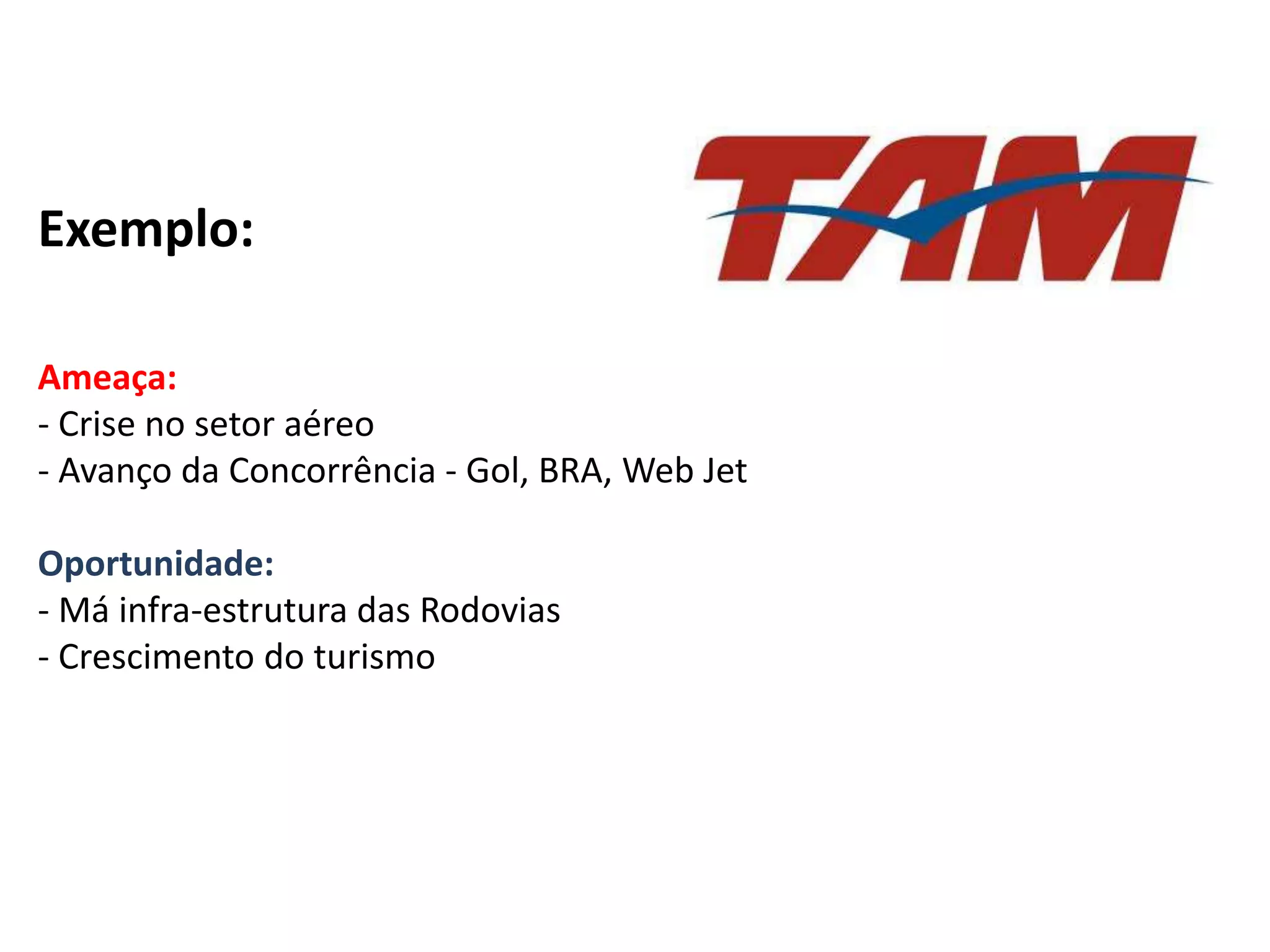 Exemplo: Ameaça:- Crise no setor aéreo- Avanço da Concorrência - Gol, BRA, Web JetOportunidade:- Má infra-estrutura das Rodovias- Crescimento do turismo 
