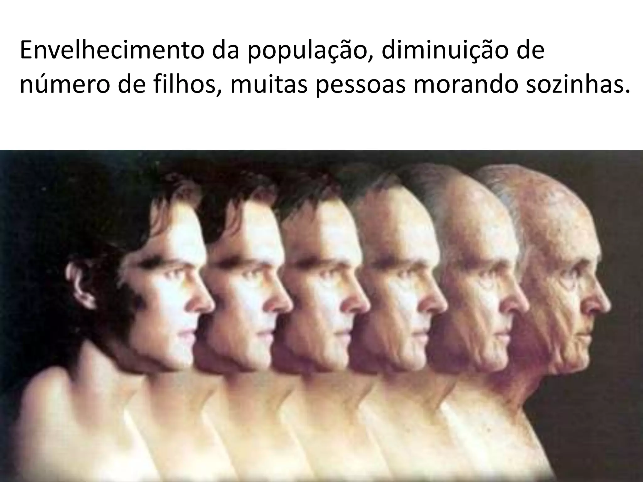 Envelhecimento da população, diminuição de número de filhos, muitas pessoas morando sozinhas.
