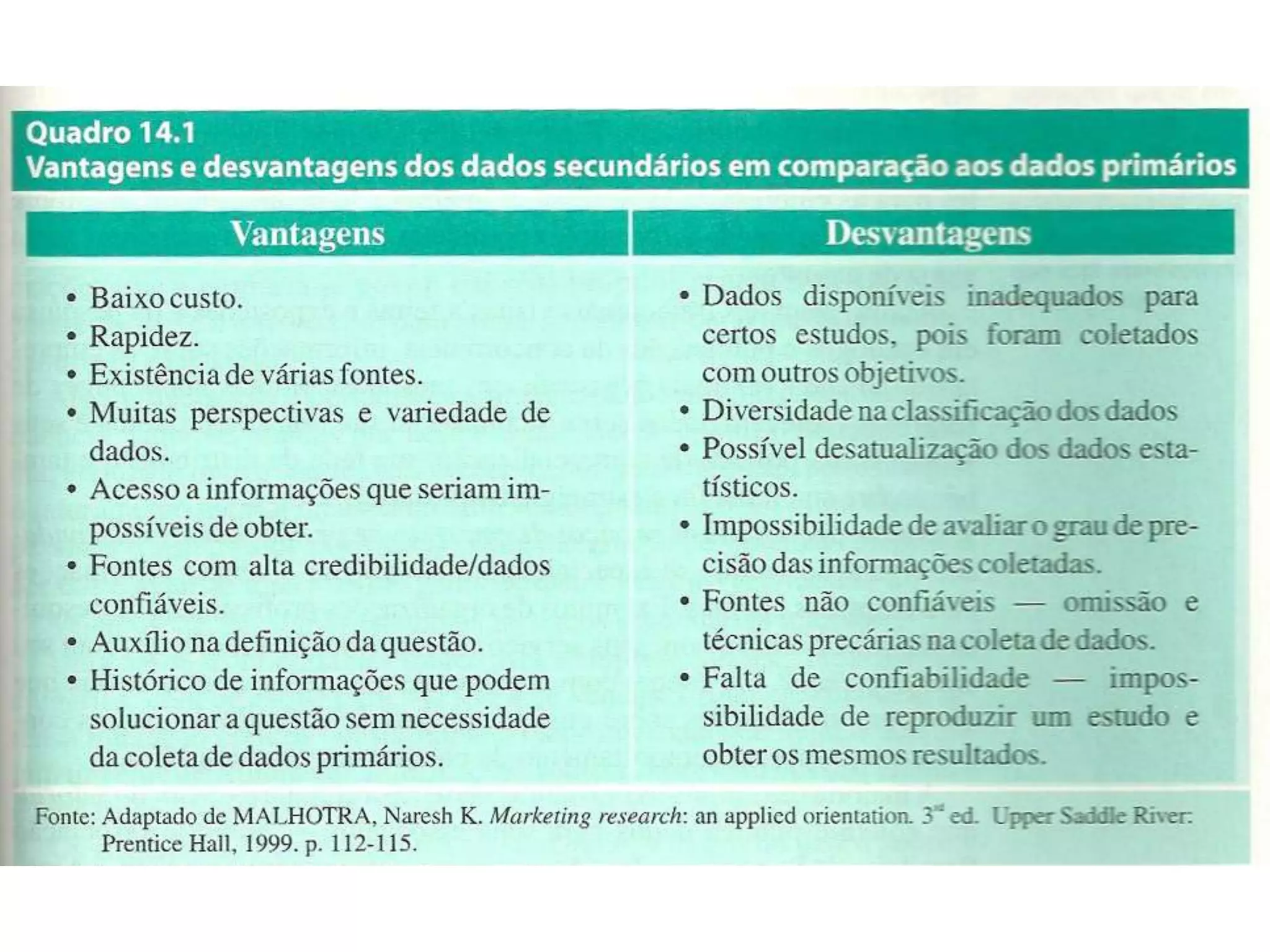 Além de dados governamentais podemos encontrar informações importantes em livros, artigos, publicações como revistas e jornais. Existem também as associações setoriais que coleta e publica dados como por exemplo a Associação brasileira de supermercados(abras). 