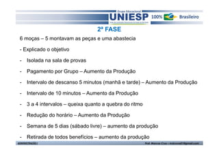 2ª FASE 
6 moças – 5 montavam as peças e uma abastecia 
- Explicado o objetivo 
- Isolada na sala de provas 
- Pagamento por Grupo – Aumento da Produção 
- Intervalo de descanso 5 minutos (manhã e tarde) – Aumento da Produção 
- Intervalo de 10 minutos – Aumento da Produção 
- 3 a 4 intervalos – queixa quanto a quebra do ritmo 
- Redução do horário – Aumento da Produção 
- Semana de 5 dias (sábado livre) – aumento da produção 
- Retirada de todos benefícios – aumento da produção 
ADMINISTRAÇÃO I Prof. Marcos Cruz – mdccruz01@gmail.com 
 
