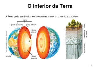 INGERBORGASBACH/ARQUIVODAEDITORA
A Terra pode ser dividida em três partes: a crosta, o manto e o núcleo.
O interior da Ter...