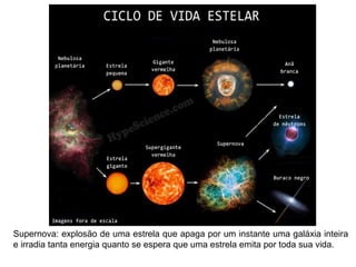 Supernova: explosão de uma estrela que apaga por um instante uma galáxia inteira
e irradia tanta energia quanto se espera que uma estrela emita por toda sua vida.
 