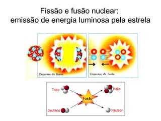Fissão e fusão nuclear:
emissão de energia luminosa pela estrela
 