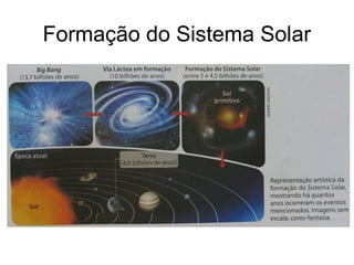Formação do Sistema Solar
 