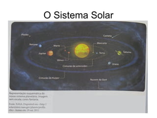O Sistema Solar
 