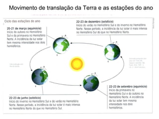 Movimento de translação da Terra e as estações do ano
 