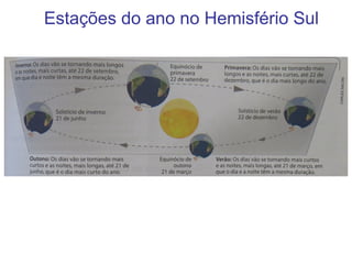 Estações do ano no Hemisfério Sul
 