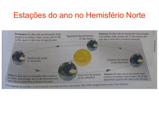 Estações do ano no Hemisfério Norte
 