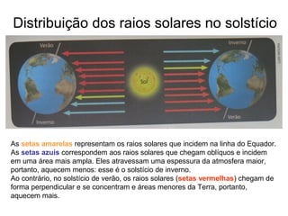 Distribuição dos raios solares no solstício
As setas amarelas representam os raios solares que incidem na linha do Equador.
As setas azuis correspondem aos raios solares que chegam oblíquos e incidem
em uma área mais ampla. Eles atravessam uma espessura da atmosfera maior,
portanto, aquecem menos: esse é o solstício de inverno.
Ao contrário, no solstício de verão, os raios solares (setas vermelhas) chegam de
forma perpendicular e se concentram e áreas menores da Terra, portanto,
aquecem mais.
 
