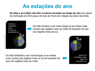 Os dias e as noites não têm a mesma duração ao longo do ano por causa
da inclinação de 23,5 graus do eixo da Terra em relação ao plano da órbita.
Os dias tendem a ser mais longos (e as noites mais
curtas) nas regiões mais ao norte do equador do que
nas regiões mais ao sul.
Os dias tenderão a ser mais longos (e as noites
mais curtas) nas regiões mais ao sul do equador do
que nas regiões mais ao norte.
Inverno no
hemisfério norte.
Verão no
hemisfério sul.
Verão no
hemisfério
norte.
Inverno no
hemisfério sul.
LUÍSMOURA/ARQUIVODAEDITORA
As estações do ano
 