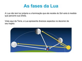 As fases da Lua
Vista aqui da Terra, a Lua apresenta diversos aspectos no decorrer de
seu trajeto.
A Lua não tem luz própria e a iluminação que ela recebe do Sol varia à medida
que percorre sua órbita.
 