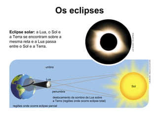 Os eclipses
Eclipse solar: a Lua, o Sol e
a Terra se encontram sobre a
mesma reta e a Lua passa
entre o Sol e a Terra.
LUIZNOVAES/FOLHAPRESS
LUÍSMOURA/ARQUIVODAEDITORA
umbra
Lua
penumbra
deslocamento da sombra da Lua sobre
a Terra (regiões onde ocorre eclipse total)
regiões onde ocorre eclipse parcial
Sol
 