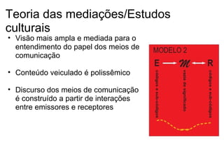Teoria das mediações/Estudos
culturais
• Visão mais ampla e mediada para o
entendimento do papel dos meios de
comunicação
• Conteúdo veiculado é polissêmico
• Discurso dos meios de comunicação
é construído a partir de interações
entre emissores e receptores
 