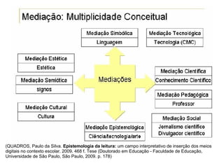 (QUADROS, Paulo da Silva. Epistemologia da leitura: um campo interpretativo de inserção dos meios
digitais no contexto escolar. 2009. 468 f. Tese (Doutorado em Educação - Faculdade de Educação,
Universidade de São Paulo, São Paulo, 2009. p. 178)
 