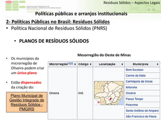 Sudeste de Minas
Campus Avançado de Bom Sucesso
- 21
Resíduos Sólidos – Aspectos Legais
18
Políticas públicas e arranjos institucionais
2- Políticas Públicas no Brasil: Resíduos Sólidos
• Política Nacional de Resíduos Sólidos (PNRS)
• PLANOS DE RESÍDUOS SÓLIDOS
Mesorregião do Oeste de Minas
• Os municípios da
microrregião de
Oliveira podem criar
um único plano
• Estão dispensados
da criação do:
 