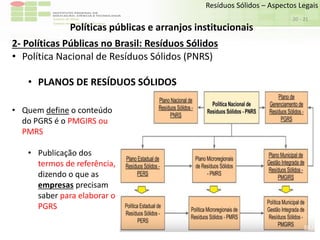 Sudeste de Minas
Campus Avançado de Bom Sucesso
- 21
Resíduos Sólidos – Aspectos Legais
20
Políticas públicas e arranjos institucionais
2- Políticas Públicas no Brasil: Resíduos Sólidos
• Política Nacional de Resíduos Sólidos (PNRS)
• PLANOS DE RESÍDUOS SÓLIDOS
• Quem define o conteúdo
do PGRS é o PMGIRS ou
PMRS
• Publicação dos
termos de referência,
dizendo o que as
empresas precisam
saber para elaborar o
PGRS
 