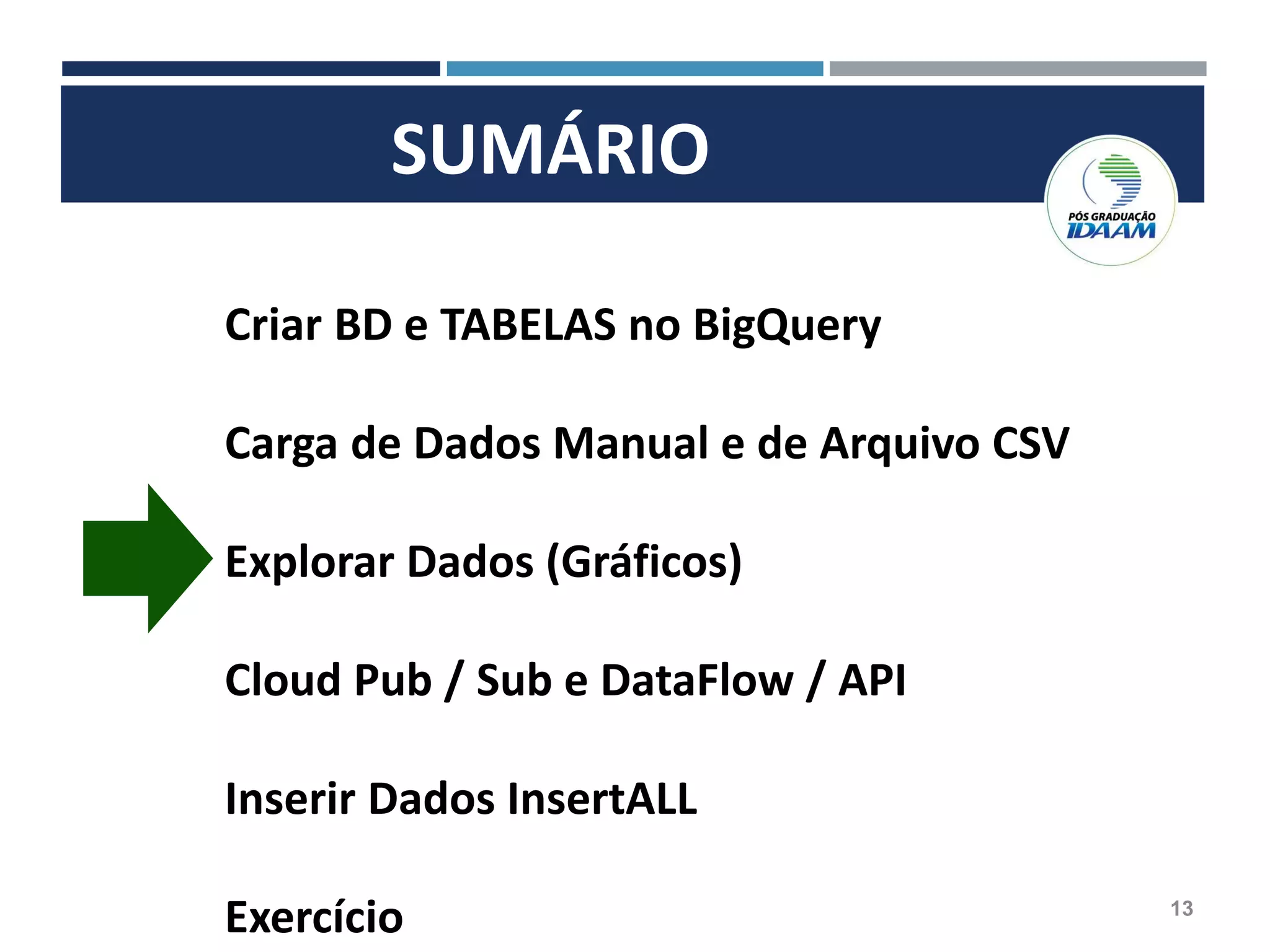 SUMÁRIO
Criar BD e TABELAS no BigQuery
Carga de Dados Manual e de Arquivo CSV
Explorar Dados (Gráficos)
Cloud Pub / Sub e DataFlow / API
Inserir Dados InsertALL
Exercício 13
 