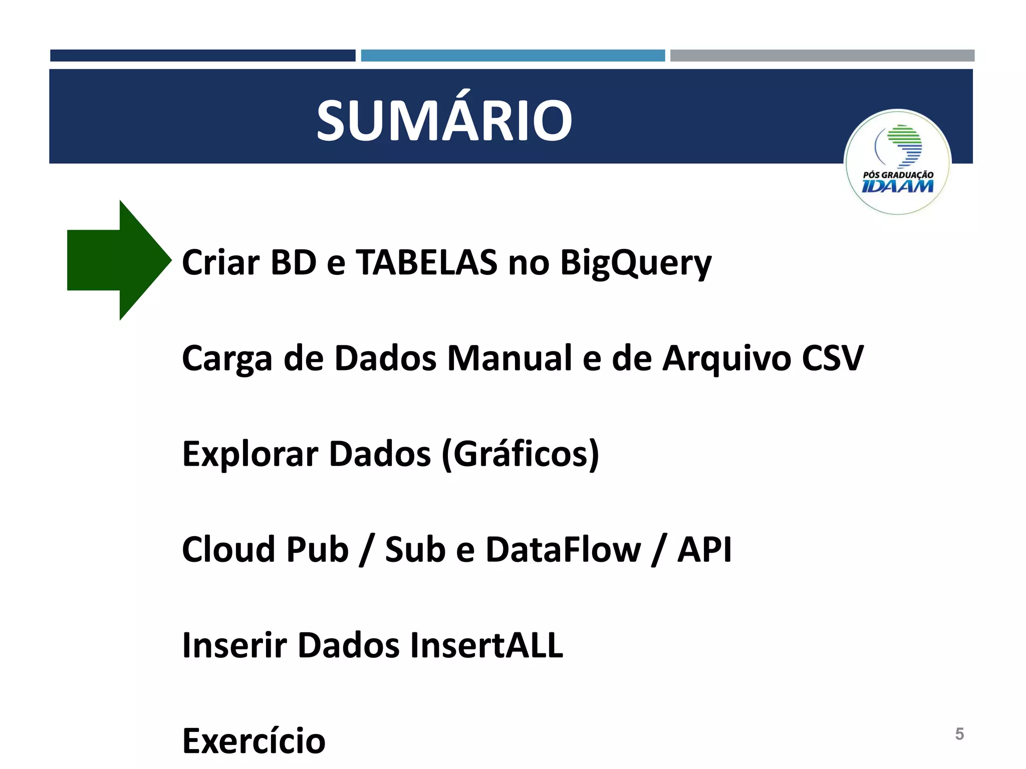 SUMÁRIO
Criar BD e TABELAS no BigQuery
Carga de Dados Manual e de Arquivo CSV
Explorar Dados (Gráficos)
Cloud Pub / Sub e DataFlow / API
Inserir Dados InsertALL
Exercício 5
 