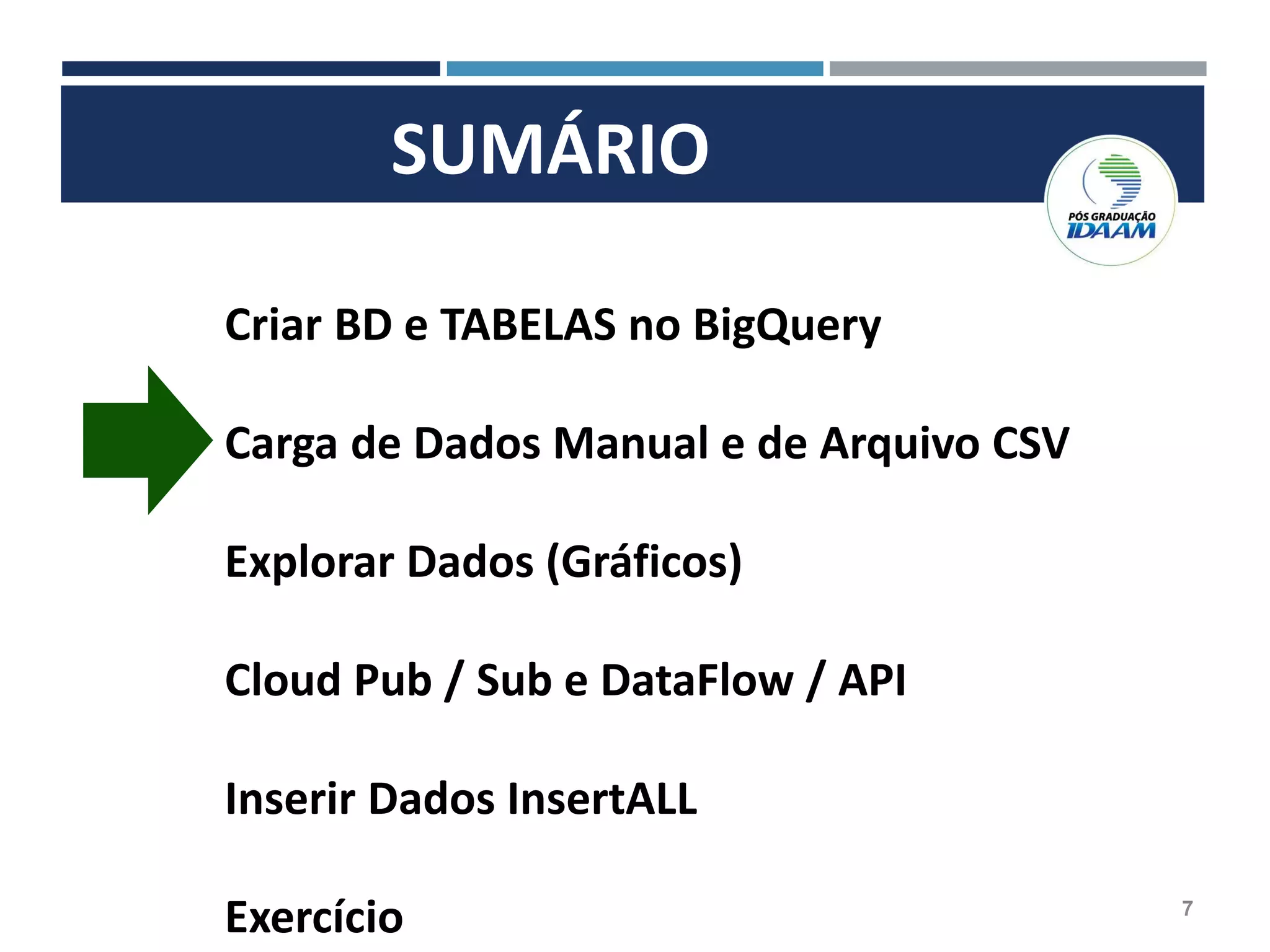 SUMÁRIO
Criar BD e TABELAS no BigQuery
Carga de Dados Manual e de Arquivo CSV
Explorar Dados (Gráficos)
Cloud Pub / Sub e DataFlow / API
Inserir Dados InsertALL
Exercício 7
 