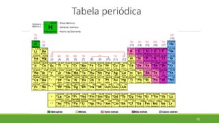 Tabela periódica
12
 