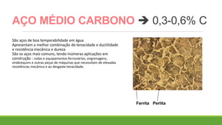 AÇO MÉDIO CARBONO  0,3-0,6% C
São aços de boa temperabilidade em água
Apresentam a melhor combinação de tenacidade e ductilidade
e resistência mecânica e dureza
São os aços mais comuns, tendo inúmeras aplicações em
construção : rodas e equipamentos ferroviários, engrenagens,
virabrequins e outras peças de máquinas que necessitam de elevadas
resistências mecânica e ao desgaste tenacidade.
Ferrita Perlita
 
