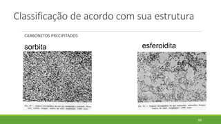 Classificação de acordo com sua estrutura
CARBONETOS PRECIPITADOS
55
sorbita esferoidita
 