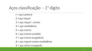Aços classificação - 1° dígito
l = aço carbono
2 =aço níquel
3 = aço níquel - cromo
4 = aço molibdênio
5 = aço cromo
6 = aço cromo-vanádio
7 = aço cromo-tungstênio
8 = aço níquel-cromo-molibdênio
9 = aço silício-manganês
6
 