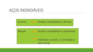 74
AÇOS INOXIDÁVEIS
Cromo tende a estabilizar a ferrita
Níquel tende a estabilizar a austenita
melhora a resist. à corrosão a
alta temp.
 