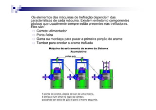 Os elementos das máquinas de trefilação dependem das
características de cada máquina. Existem entretanto componentes
básicos que usualmente sempre estão presentes nas trefiladoras.
Eles são:
Carretel alimentador
Porta-fieira
Garra ou mordaça para puxar a primeira porção do arame
Tambor para enrolar o arame trefilado
 