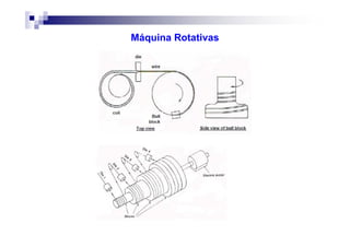 Máquina Rotativas
 
