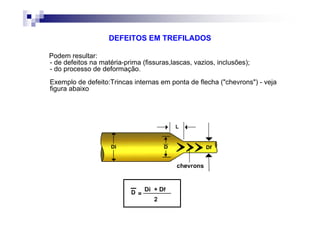 DEFEITOS EM TREFILADOS
Podem resultar:
- de defeitos na matéria-prima (fissuras,lascas, vazios, inclusões);
- do processo de deformação.
Exemplo de defeito:Trincas internas em ponta de flecha ("chevrons") - veja
figura abaixo
 