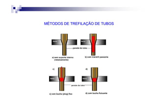 MÉTODOS DE TREFILAÇÃO DE TUBOSMÉTODOS DE TREFILAÇÃO DE TUBOS
 
