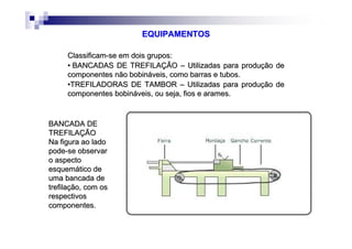 BANCADA DEBANCADA DE
TREFILAÇÃOTREFILAÇÃO
Na figura ao ladoNa figura ao lado
podepode--se observarse observar
o aspectoo aspecto
esquemático deesquemático de
uma bancada deuma bancada de
trefilação, com ostrefilação, com os
respectivosrespectivos
componentes.componentes.
EQUIPAMENTOSEQUIPAMENTOS
ClassificamClassificam--se em dois grupos:se em dois grupos:
•• BANCADAS DE TREFILAÇÃOBANCADAS DE TREFILAÇÃO –– Utilizadas para produção deUtilizadas para produção de
componentes não bobináveis, como barras e tubos.componentes não bobináveis, como barras e tubos.
••TREFILADORAS DE TAMBORTREFILADORAS DE TAMBOR –– Utilizadas para produção deUtilizadas para produção de
componentes bobináveis, ou seja, fios e arames.componentes bobináveis, ou seja, fios e arames.
 