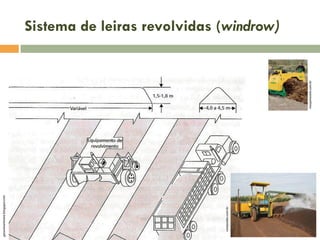 compostec.com.br

geounisantanna.blogspot.com

maquinasolo.com.br

Sistema de leiras revolvidas (windrow)

 