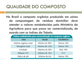 QUALIDADE DO COMPOSTO
No Brasil o composto orgânico produzido em usinas
de compostagem de resíduos domiciliar deve
atender a valores estabelecidos pelo Ministério da
Agricultura para que possa ser comercializado, de
acordo com os índices da Tabela.

 