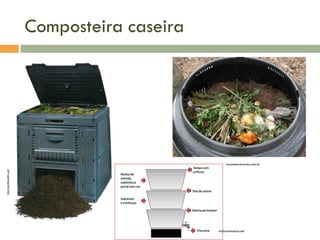 Composteira caseira

loja.jardicentro.pt

acasaencantada.com.br

maiscommenos.net

 
