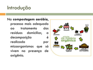 Introdução
Na compostagem aeróbia,
processo mais adequado
ao
tratamento
dos
resíduos domiciliar, a
decomposição
é
realizada
por
micoorganismos que só
vivem na presença de
oxigênio.

 
