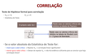© 2020 - Prof. Marcelo de Paula Corrêa – Proibida reprodução
Teste de Hipótese formal para correlação
◦ H0:  = 0; H1:   0
◦ Estatística de Teste:
◦ Se o valor absoluto da Estatística de Teste for:
◦ maior que o valor crítico → Rejeitar H0 → correlação linear significante!
◦ menor que o valor crítico → Deixar de rejeitar H0 → não há evidência suficiente para se concluir que haja
correlação linear!
2
r
t
1 r
n 2
=
−
−
Neste caso os valores críticos são
obtidos na tabela de Student com
n – 2 graus de liberdade.
O próprio valor de r
Neste caso os valores críticos são
obtidos na tabela de Pearson.
CORRELAÇÃO
 
