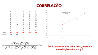 © 2020 - Prof. Marcelo de Paula Corrêa – Proibida reprodução
( ) ( )( )
( ) ( ) ( ) ( )
2 2
2 2
n xy x y
r 0,847
n x x n y y
−
= =
− −
  
   
x y xy x² y²
2 5 10 4 25
3 7 21 9 49
3 5 15 9 25
2 6 12 4 36
4 7 28 16 49
5 9 45 25 81
5 10 50 25 100
3 8 24 9 64
2 3 6 4 9
4 9 36 16 81
soma 33 69 247 121 519
média 3.3 6.9
CORRELAÇÃO
Será que esse alto valor de r garante a
correlação entre x e y ?
 