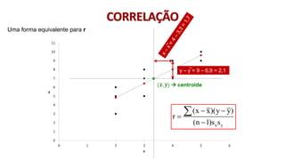 © 2020 - Prof. Marcelo de Paula Corrêa – Proibida reprodução
(ഥ
𝒙, ഥ
𝒚) → centroide
y – y̅ = 9 – 6,9 = 2,1
x y
(x x)(y y)
r
(n 1)s s
− −
=
−

Uma forma equivalente para r
CORRELAÇÃO
 